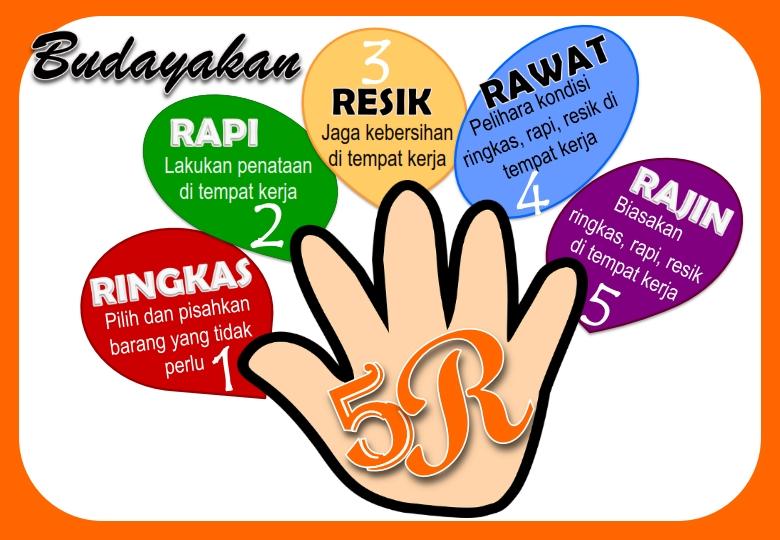 Implementasi 5r (ringkas, Rapi, Resik, Rawat Dan Rajin 